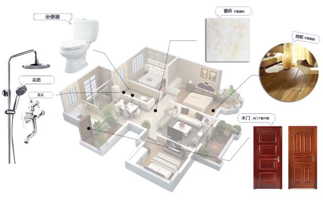 洛陽(yáng)裝修哪家便宜？如何審核裝修預(yù)算