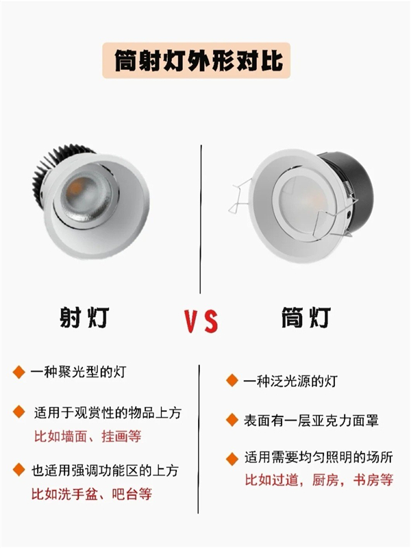 射燈和筒燈外形對(duì)比圖
